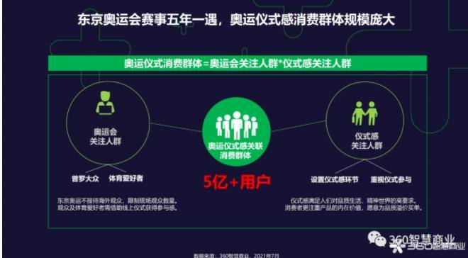 赛事|奥运洞察 | 疫情之下好事多磨，仪式消费拉动奥运经济