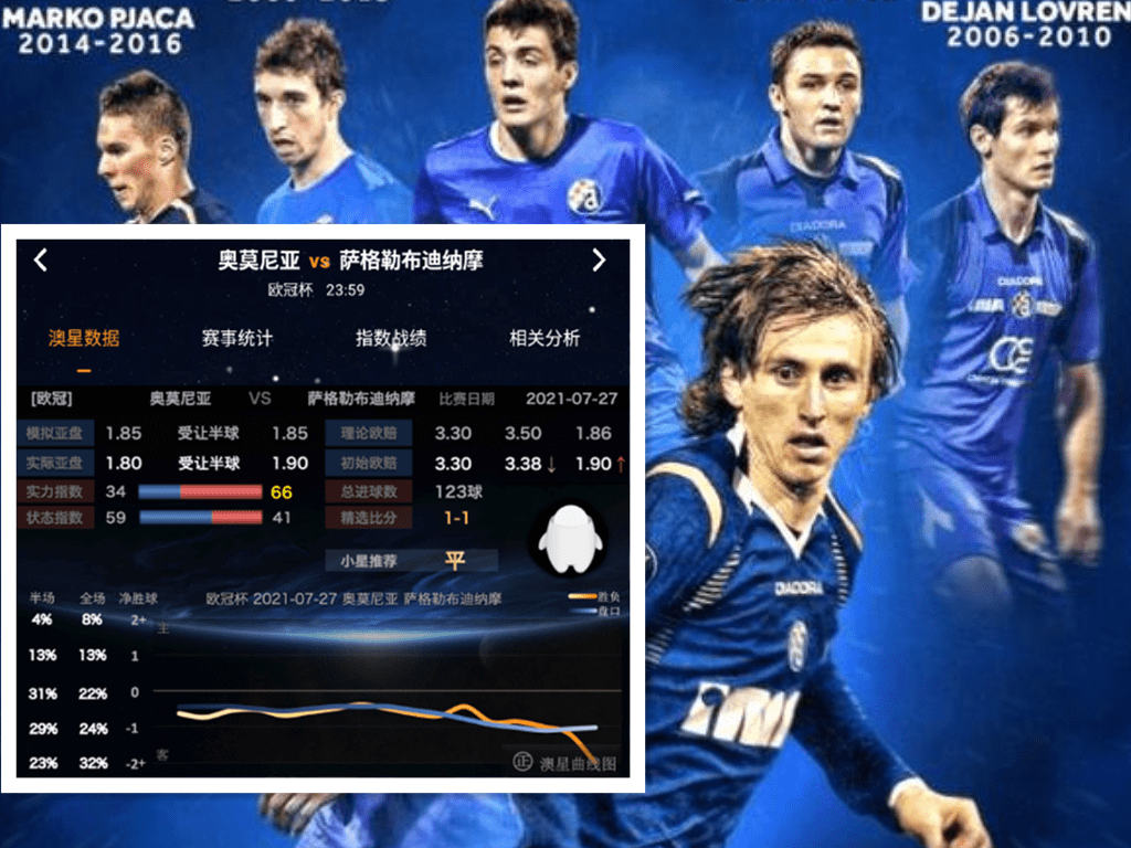 奥莫尼亚vs萨格勒迪纳摩 魔鬼赛程 十天四战 定有隐患