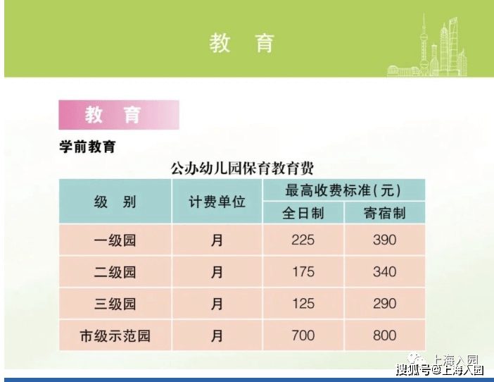 家长|大调整！上海9月开学后，幼儿园将迎来七大关键性转变！