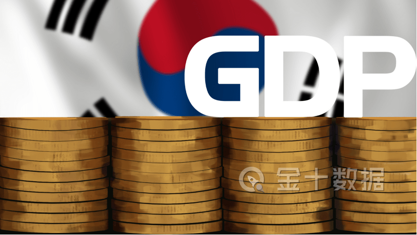 韩国2021年gdp