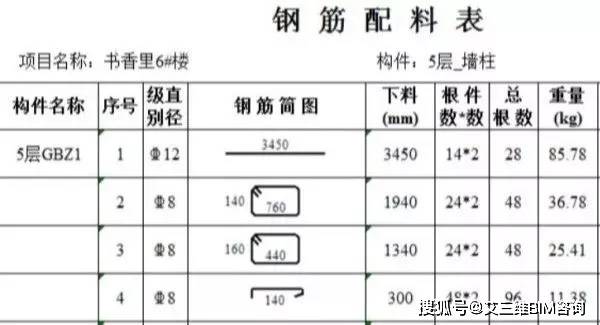 建筑钢筋图纸基础认识图片