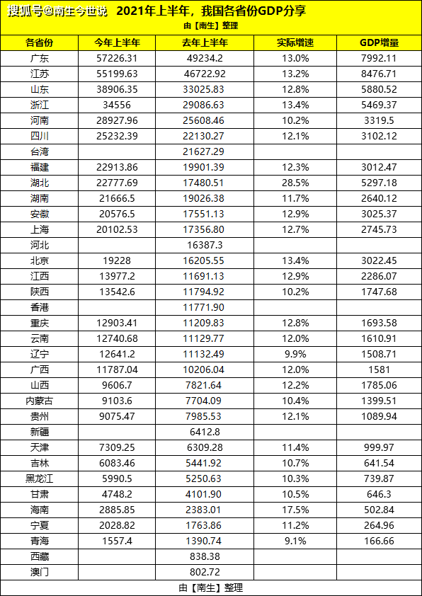 2021年山东省gdp(3)