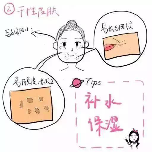 中性|你每天都在护肤但皮肤越来越差?颜稚美自助共享美容院:没认清肤质