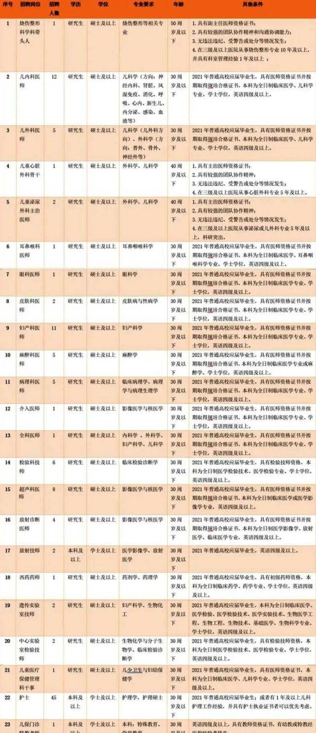 大连工作招聘信息_2019辽宁大连人事考试信息 辽宁大连公务员考试网 大连事业单位 教师招聘培训班 大连中公(5)