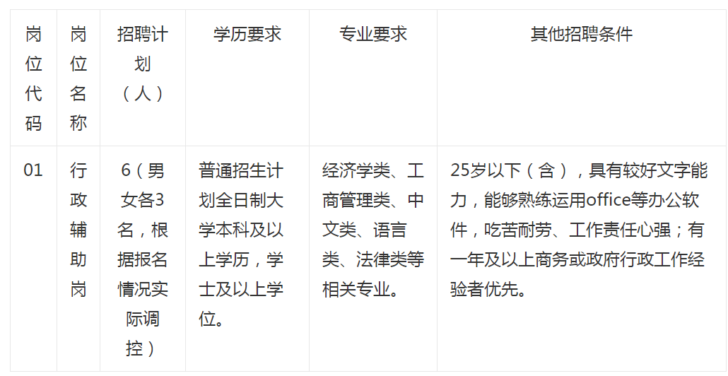 事业单位昆明市商务局2021年公开招聘公告