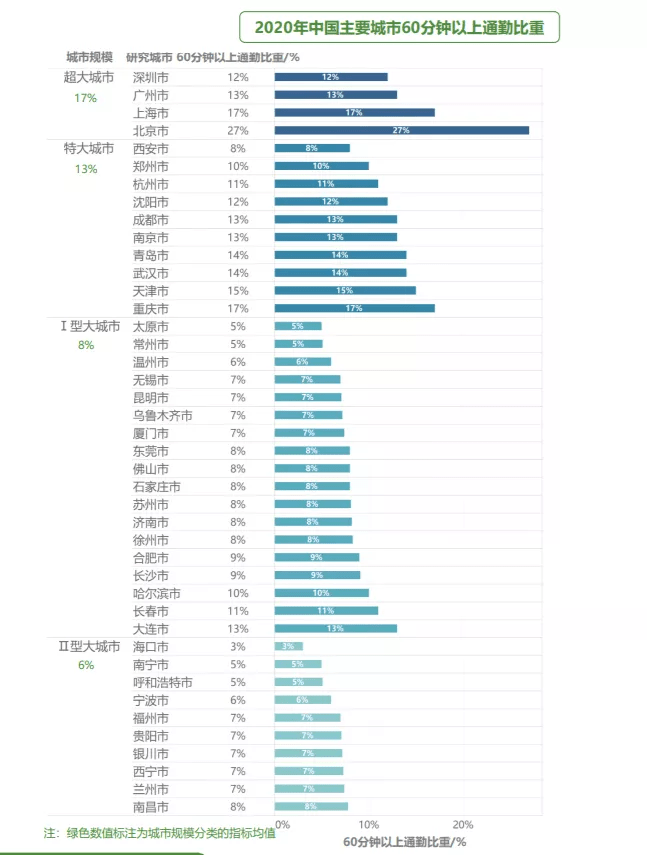 2021年城市排名_世界十大城市排名2021(3)