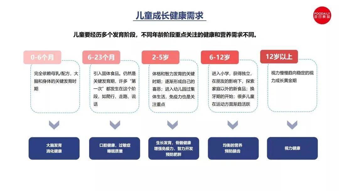 品类|千亿儿童零食市场，奶酪还有什么机会可以拿捏？