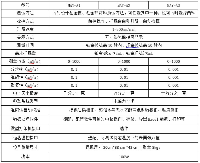 烟油表面张力测试仪测试方法与功能介绍 自动化