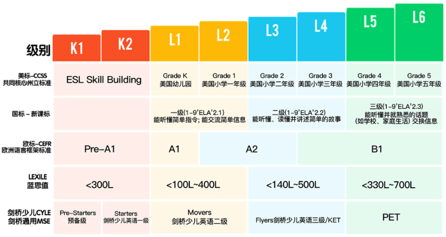 Vipkid蓝思阅读测评有用吗 一文教你判断孩子英语阅读能力 Mark