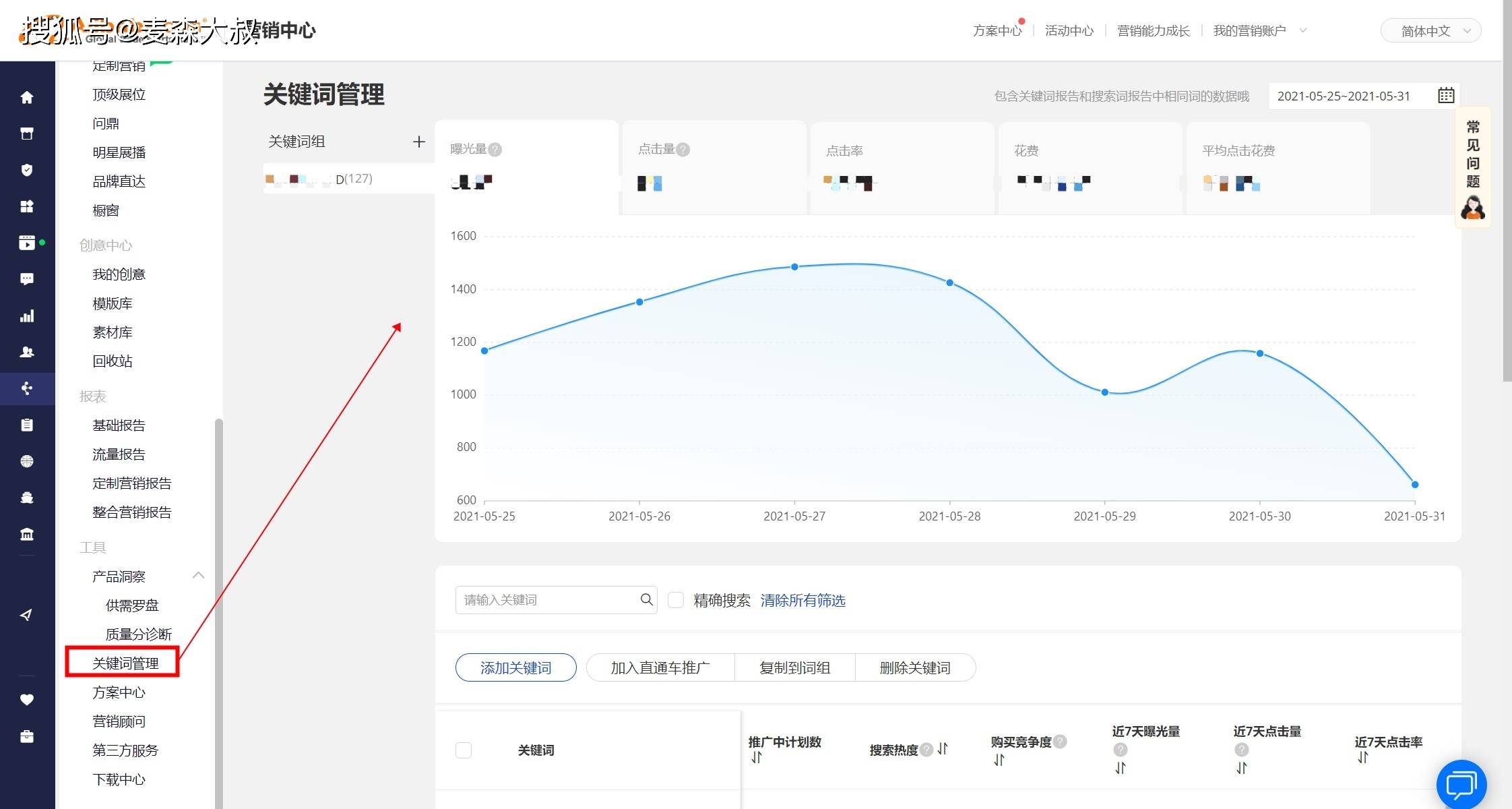 我们一起学习阿里巴巴国际站运营：关键词推广管理功能
