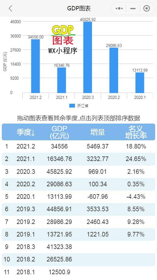 2021浙江各区gdp排名