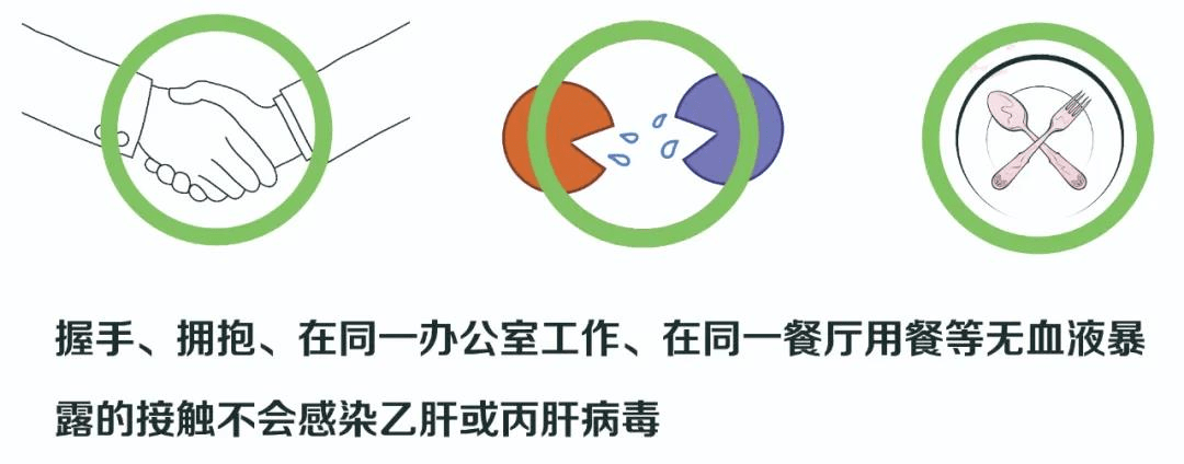 接种|世界肝炎日 | 一起守护你我的小心“肝“