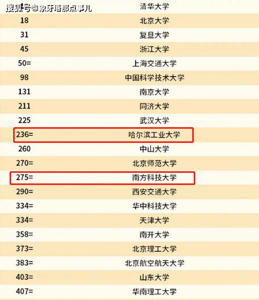 华东五校排名_华东五校图片(3)