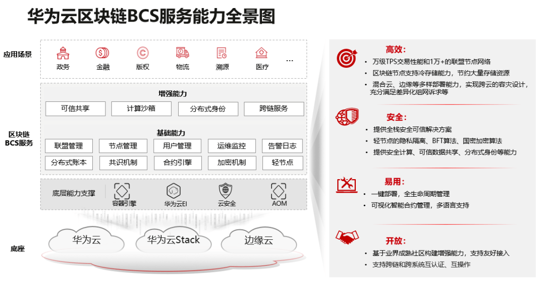 今天，四項可信雲最佳實踐獎！ 科技 第4張