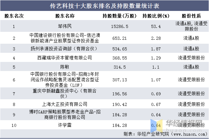 扬州公司排名_扬州海信公司车间图片(3)