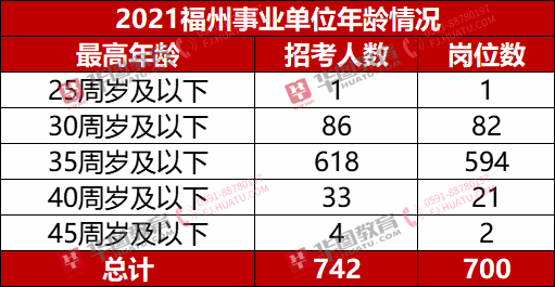 最新招聘职位_招聘啦 开发区六月份企业最新招聘岗位一览(3)