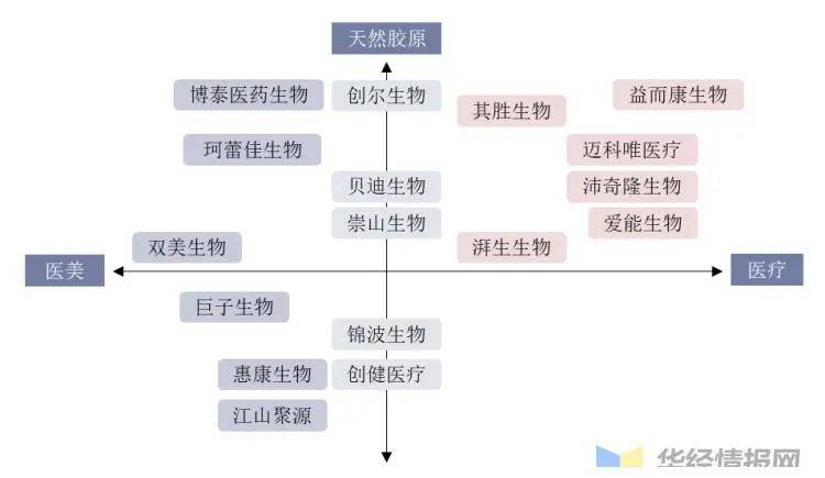 经济|「颜值经济」到底行不行？2021美容行业前景分析！