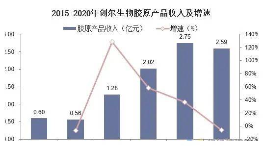 经济|「颜值经济」到底行不行？2021美容行业前景分析！