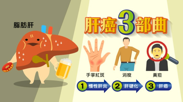 接种|世界肝炎日 | 一起守护你我的小心“肝“