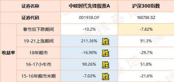 民众投顾操盘先锋推荐的股票怎么样？原来退费这么简单！流程分享！的简单介绍