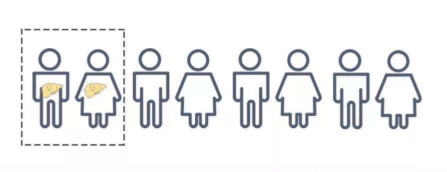 接种|世界肝炎日 | 一起守护你我的小心“肝“