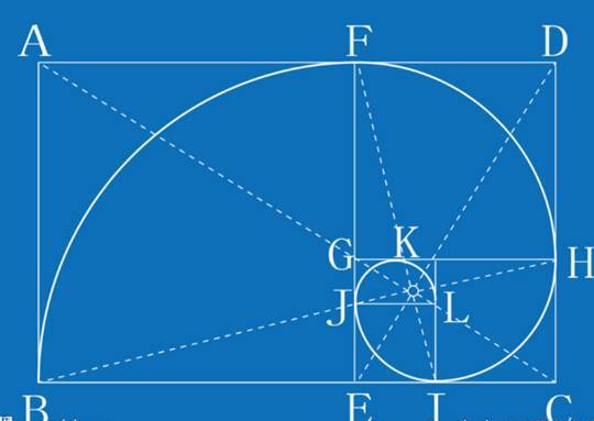 黄金分割 就是 恰到好处 吗 的比例