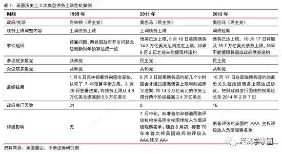 美国债务上限 黄金价格_美债上限对黄金影响_美国债务到期黄金会涨吗
