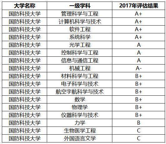 学科教育排名_教育社会学学科ppt(3)