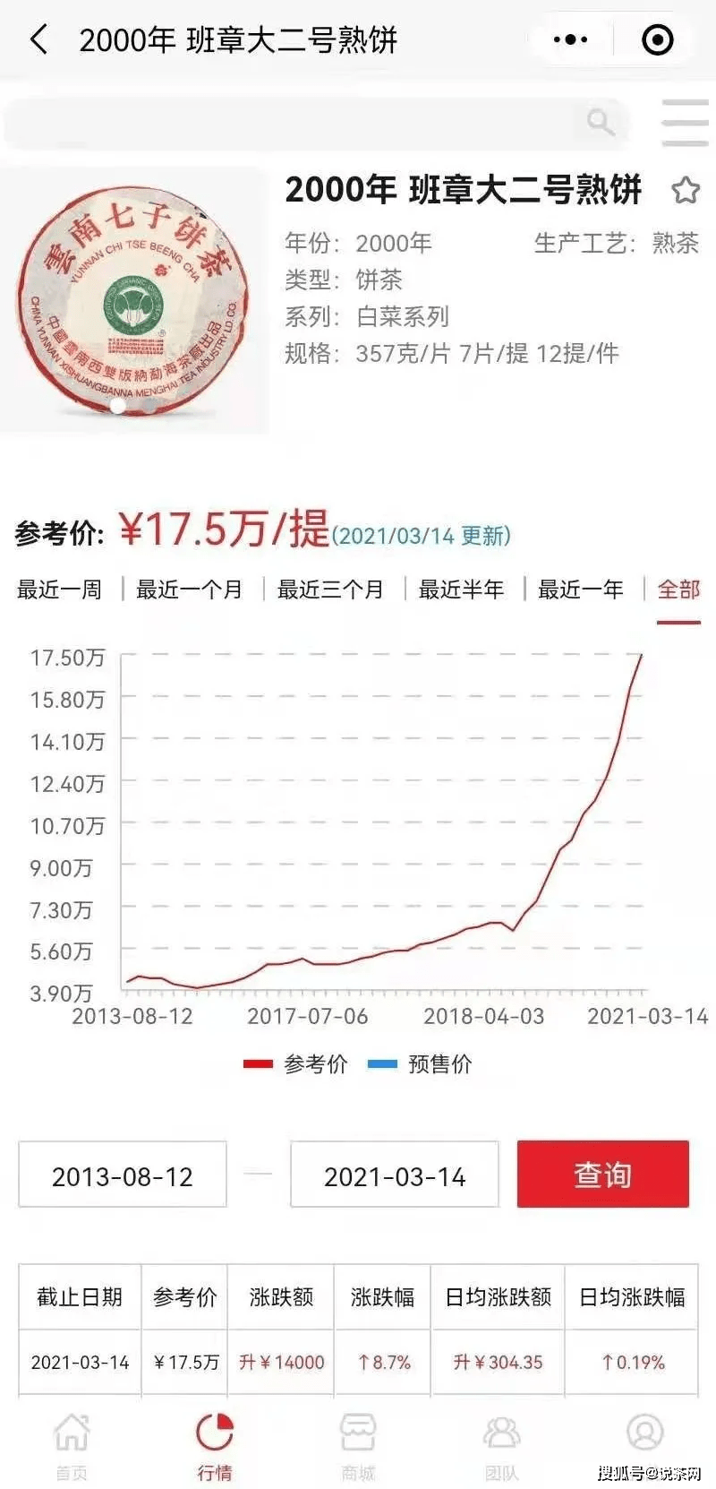 知识科普|今大福2020年大二号，传承20年老班章熟茶精髓，老班章熟茶到底什么味道？