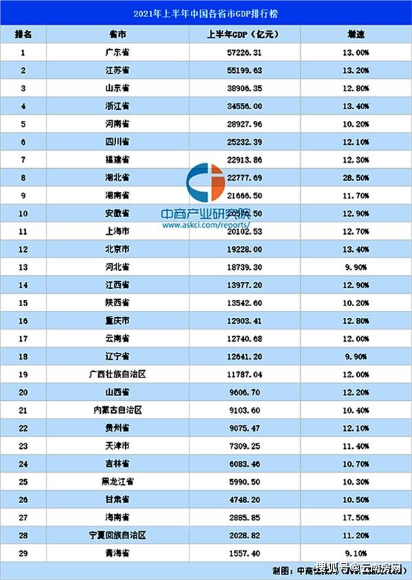 云南省2021各市gdp排名