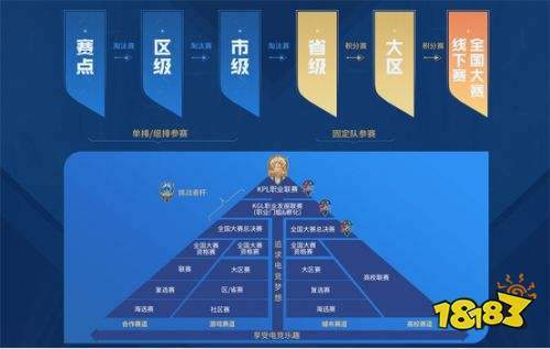 王者|王者荣耀暑期新版本，全民电竞和你的夏天一起趁热上场