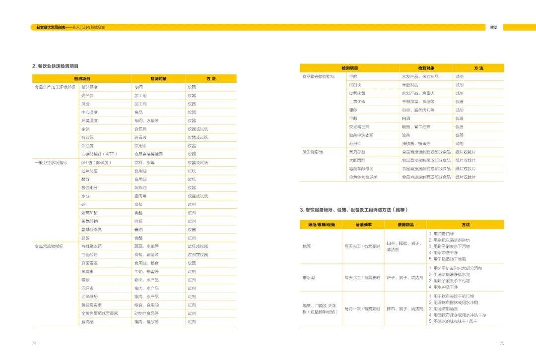 周丽君|轻食餐饮发展指南-美团(附下载)
