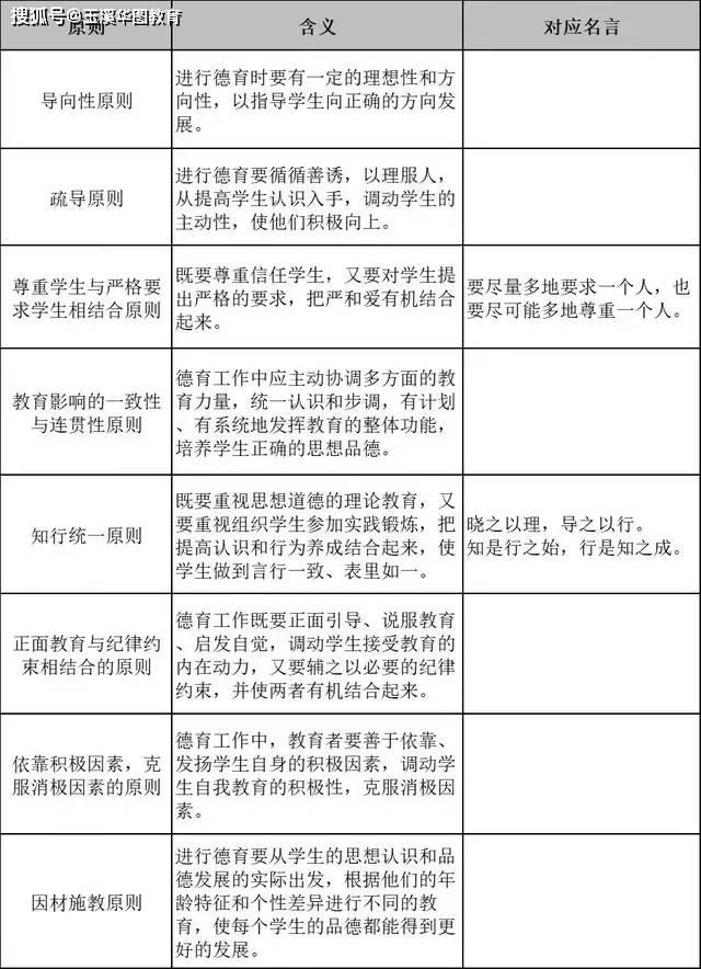 教育学教师招聘试题_江西省景德镇陶瓷学院2010年上半年招聘公告(4)