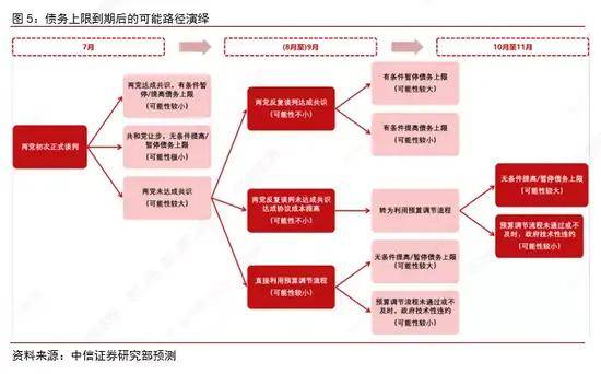 美债上限对黄金影响_美国债务到期黄金会涨吗_美国债务上限 黄金价格