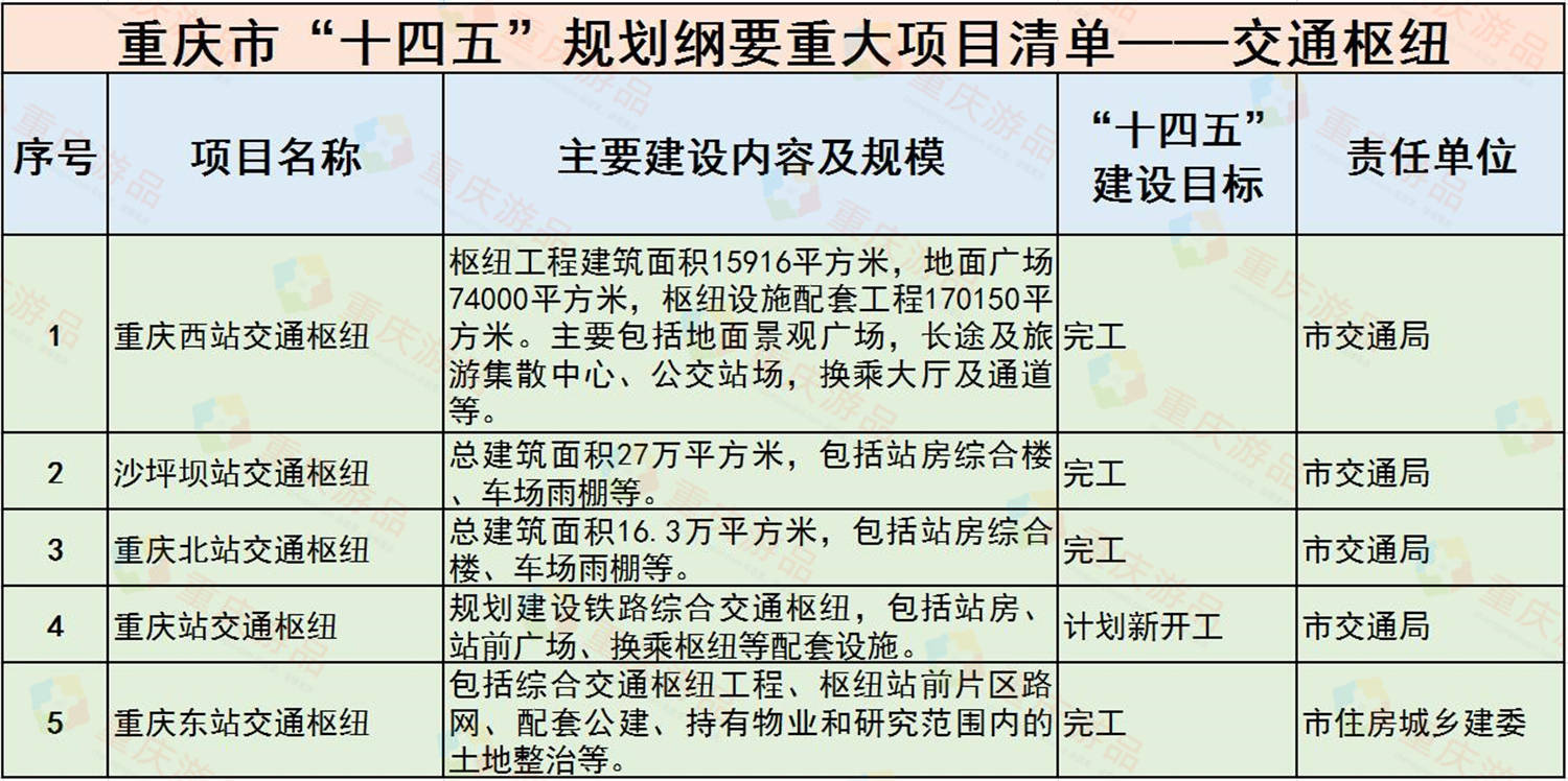 十四五规划主要内容是什么 规划项目 eeb915a648e64d2d83b3dc8b9dbcd15d.jpeg