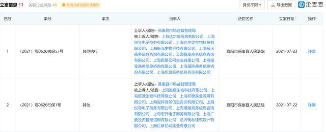 上海达尔威贸易有限公司等公司被法院非诉保全审查(图1)