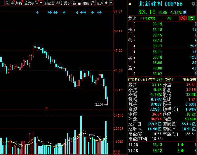 绩优股排名_手机处理器排名(3)