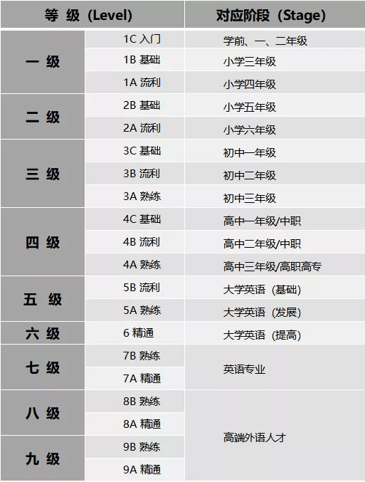 中国有多少人口英语_我英语不好,中式发音,可以在家里与孩子互动吗(2)