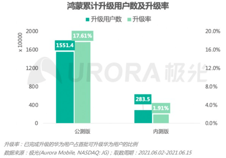 華為P50終亮相，僅支持4G，鴻蒙和相機能彌補失去5G的遺憾嗎？ 科技 第8張