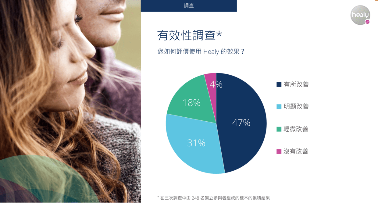 德国healy希利是真的吗?德国healy希利效果怎么样?_技术