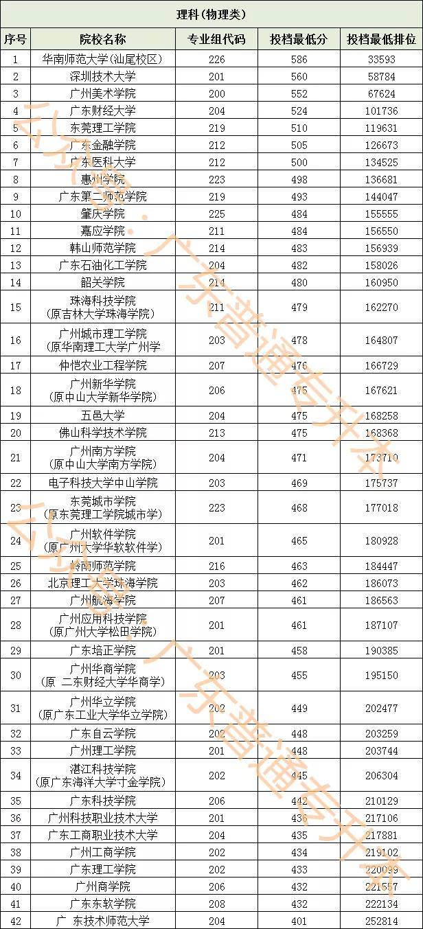 广东专科大学排名_广东的专科大学的校徽(3)