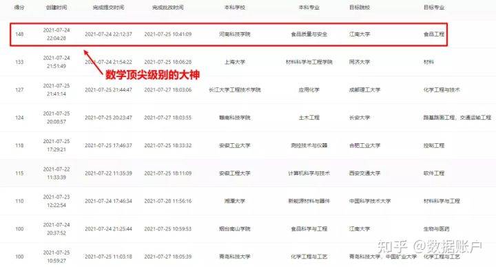 英语考研排名_刘晓燕考研英语(3)