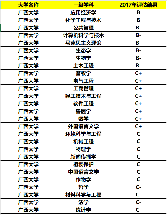 广西师范大学排名_广西师范大学(2)