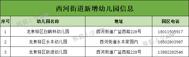 家长|这个区公办园招生数量最多，却依然被“吐槽”学位紧张