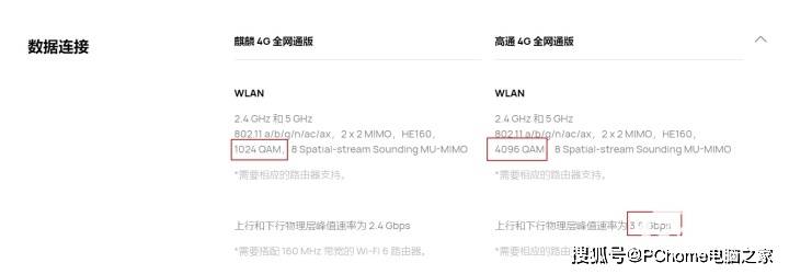 系列|华为P50全系4G网络 余承东：5G芯片只能当4G用