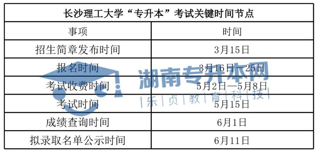 六,報考建議長沙理工大學和長沙理工大學城南學院21年首次參與湖南省