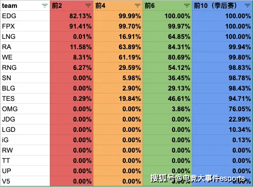 古丝|竞早报：NS五连胜被断，JDG迎来关键战，新英雄薇古丝9月上线