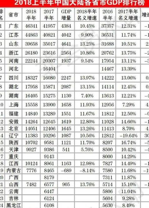 青岛经济排名_青岛经济职业学校(3)