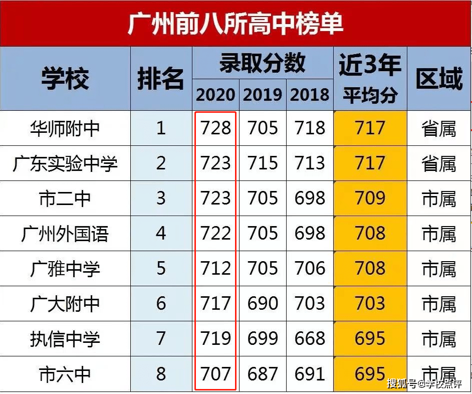 分数线预测 00efd963f5114d85ac880d3aaa1dc156.png