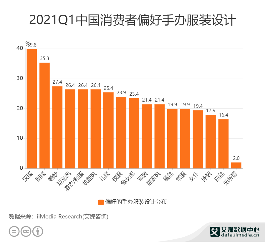 潮玩行业数据分析：2021年Q1中国35.3%消费者偏好制服类型的手办服装设计_人数